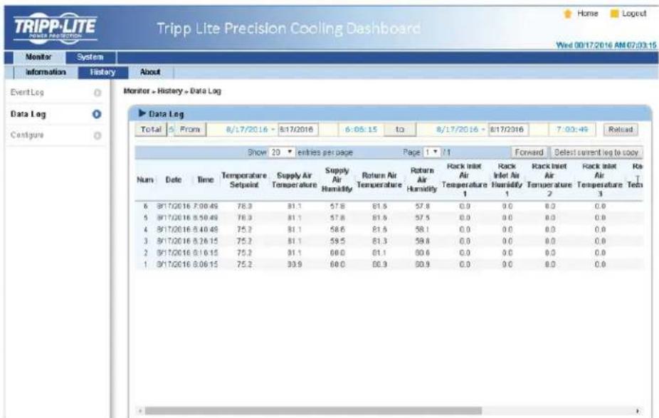 Tripp Lite SmartRack SRCOOL60KCW - Data Log - 1
