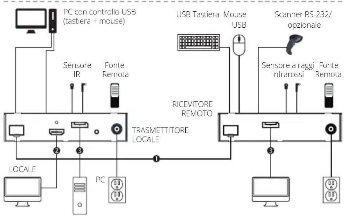 Tripp Lite B127F1A1SMDD - B127F-1A1-XX-DD Kit extender - 1