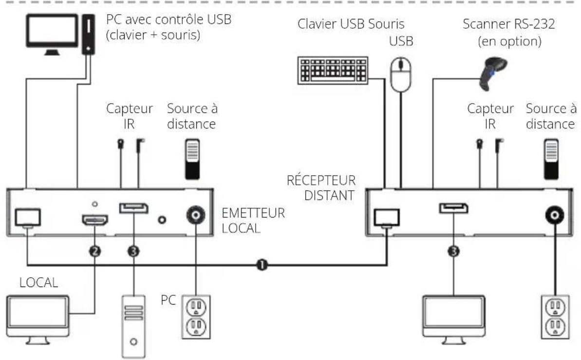Tripp Lite B127F1A1SMDD - B127F-1A1-XX-DD Kits d'extension - 1