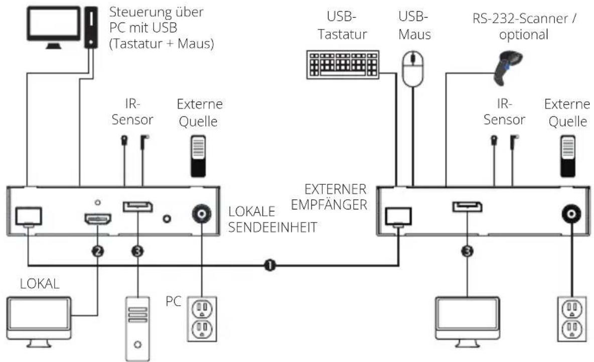 Tripp Lite B127F1A1SMDD - B127F-1A1-XX-DD Extender-Sets - 1