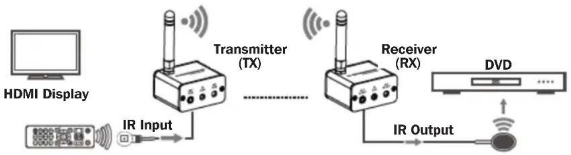 Tripp Lite B164101WIR - Installation - 1