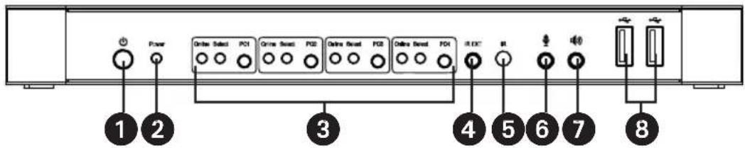 Tripp Lite B005DPUA4 - Pannello frontale - 1