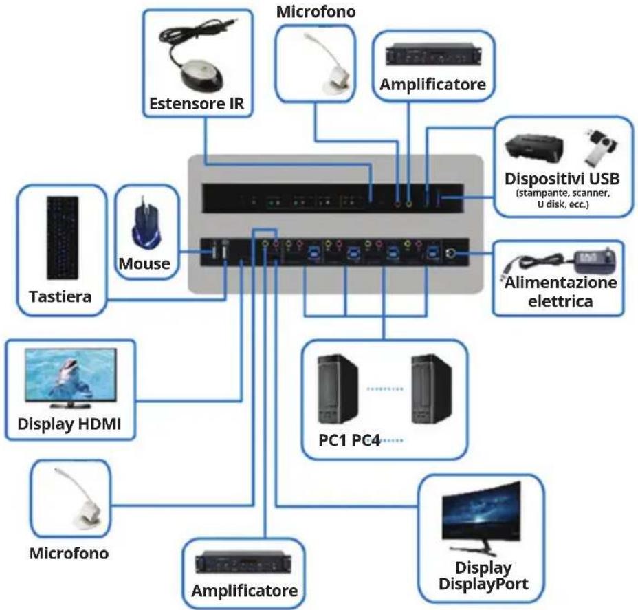 Tripp Lite B005DPUA4 - Installazione e funzionamento - 1