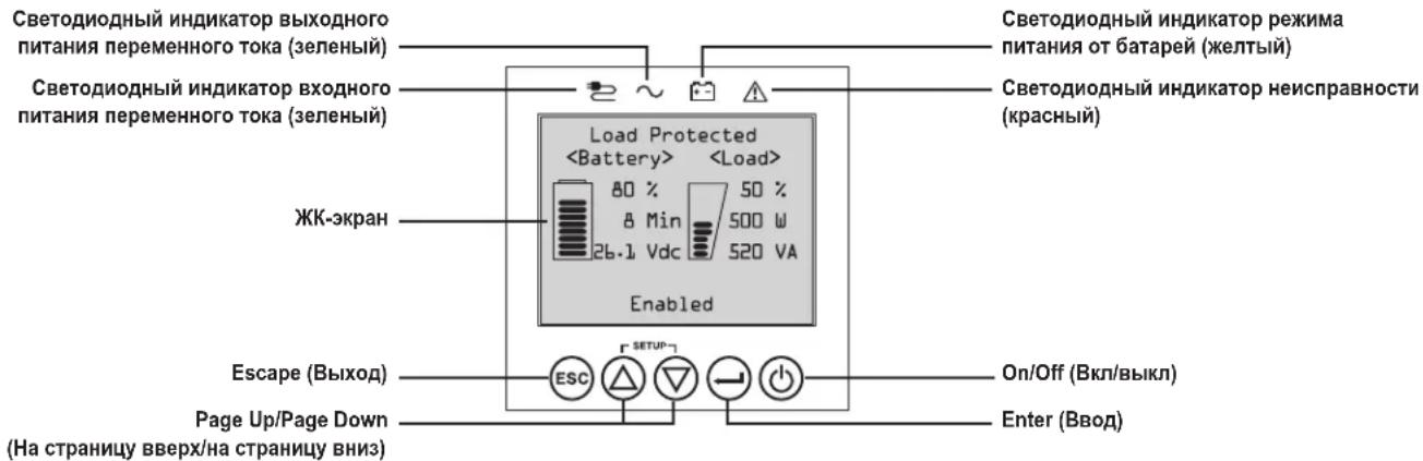 Tripp Lite SmartOnline SUINT3000LCD2U - ЖК-дисплей и элементы управления передней панели - 1