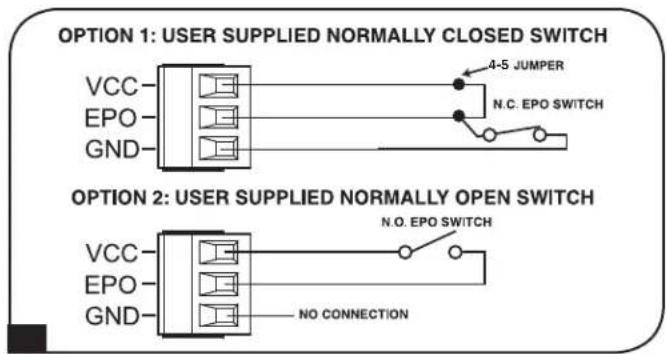 Tripp Lite SmartOnline SUINT3000LCD2U - EPO Port Connection - 2