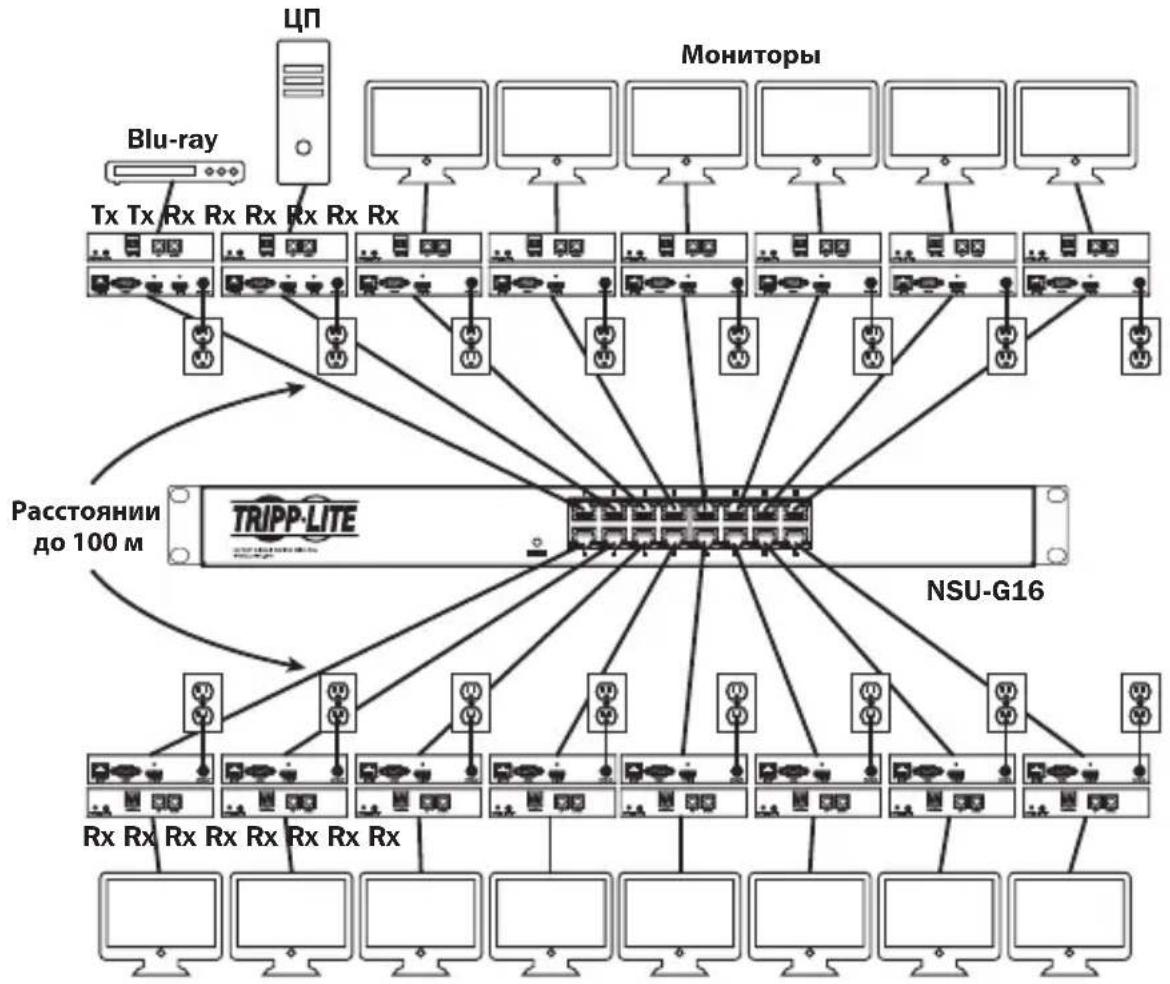 Tripp Lite B160001DPSI - Установка с многоточной топологией — Неуправляемый коммутатор - 1