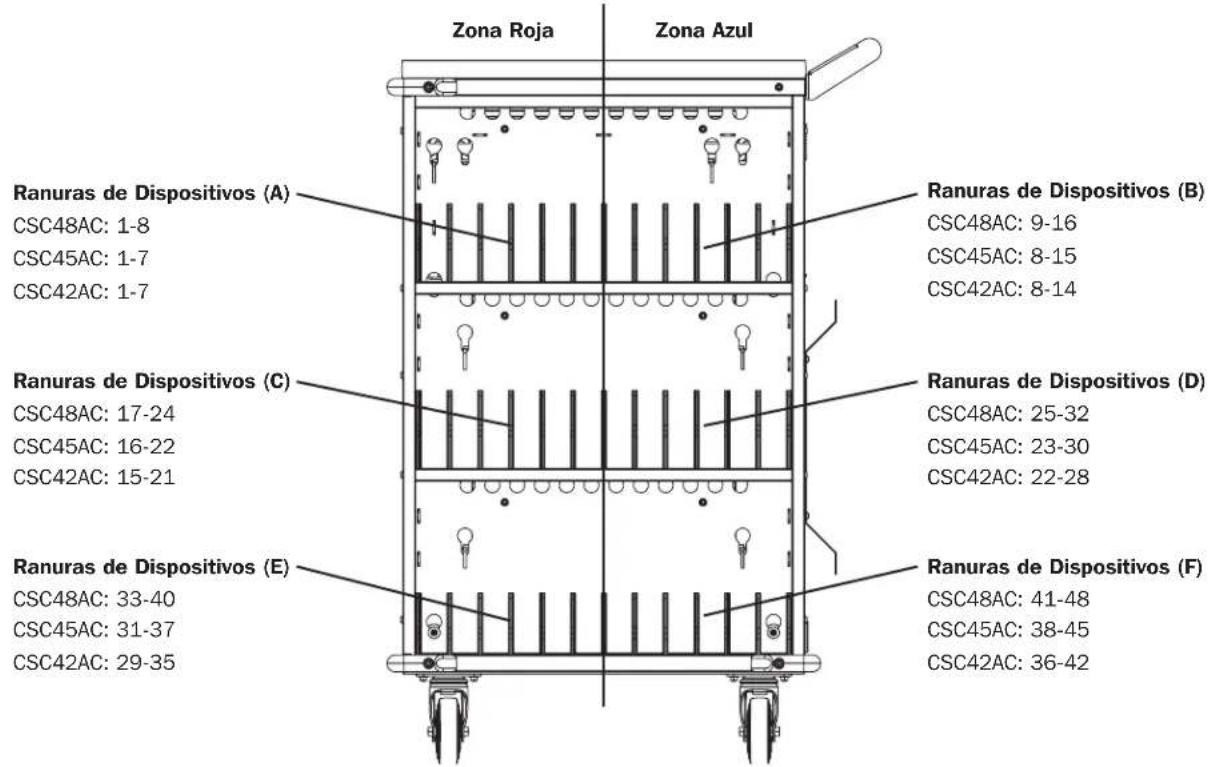 Tripp Lite CSC42AC - Etiquetado de Zona - 1