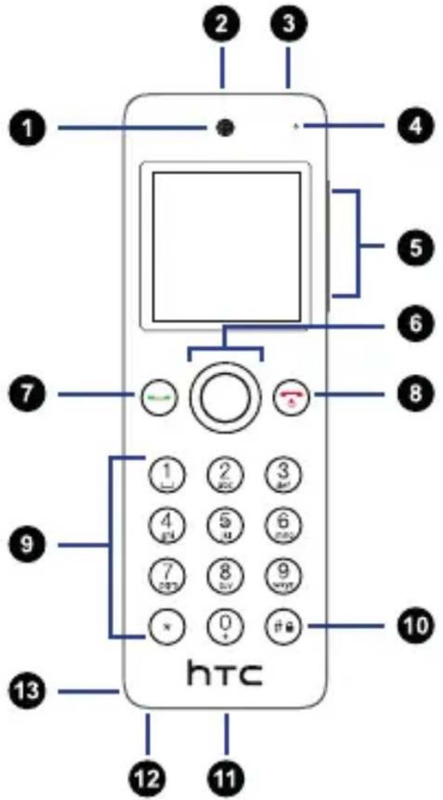 HTC Mini Plus BL R120 - À propos de votre HTC Mini+ - 1