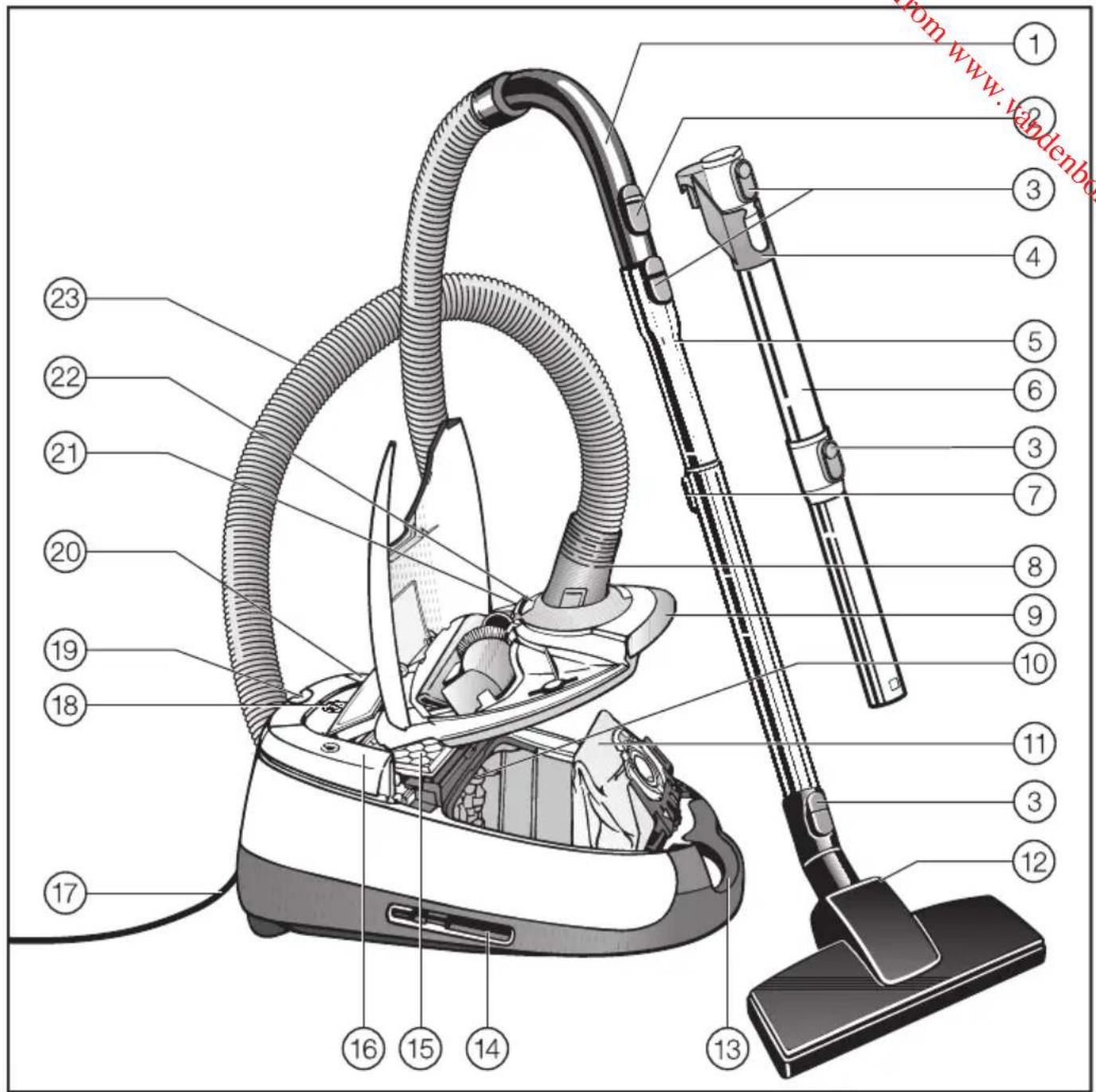 MIELE Complete C2 Allergy EcoLine - fr - Description de l'appareil - 1