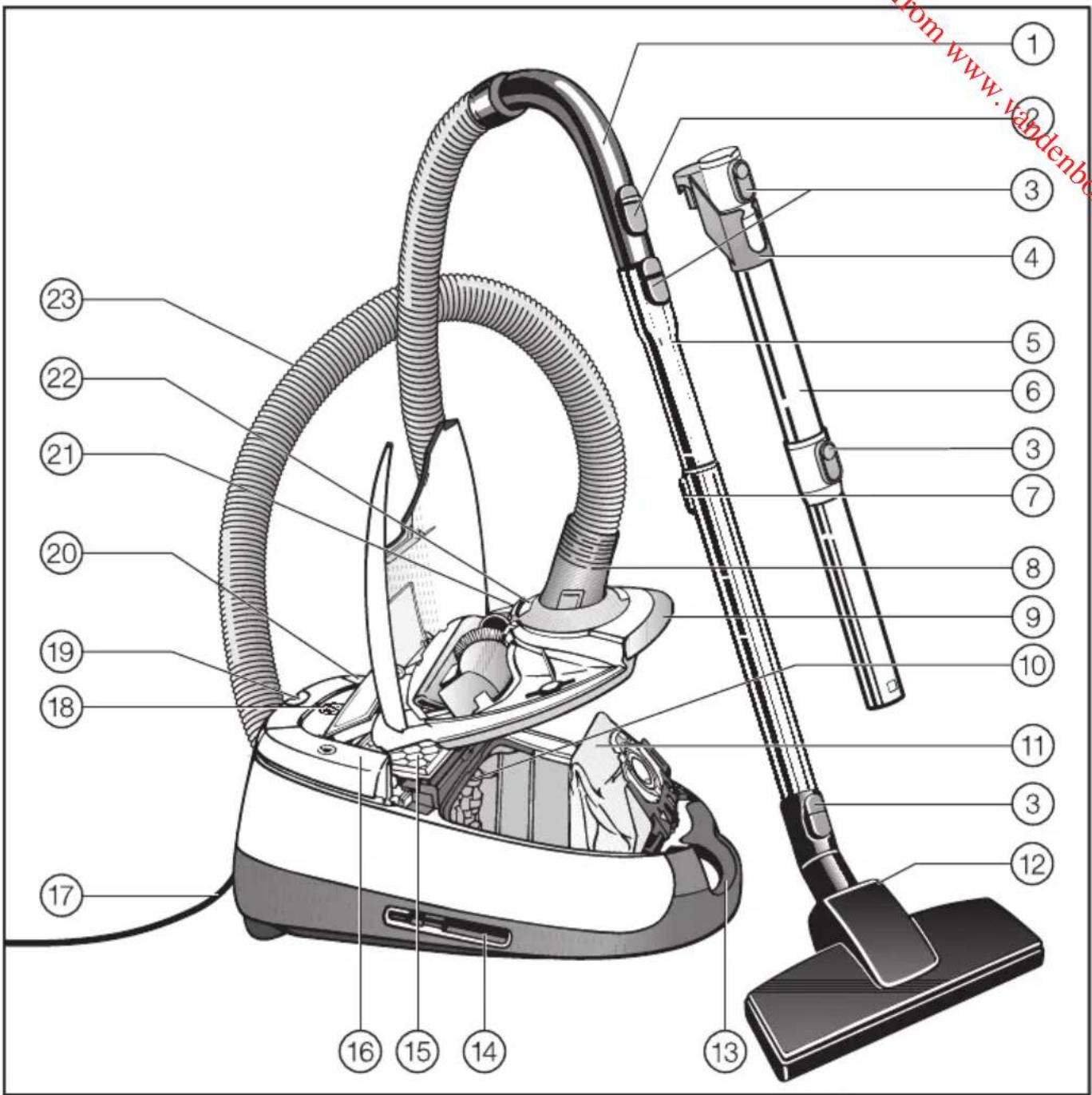 MIELE Complete C2 Allergy EcoLine - Accessories - 1