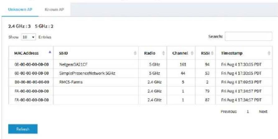 NETGEAR Nighthawk MK63S - Management > Monitoring > Neighbor APを選択します。 - 1