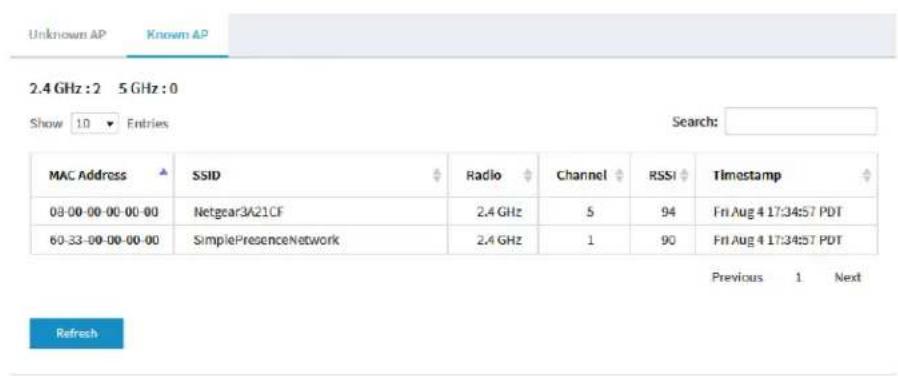 NETGEAR Nighthawk MK63S - Management > Monitoring > Neighbor APを選択します。 - 2