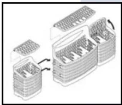 ELECTROLUX EDW5505EPS - To remove small basket: - 1