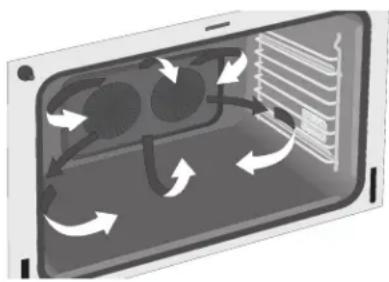 ELECTROLUX E30MC75PPS - Avantages de la cuisson à convection: - 1