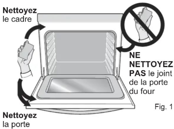Nettoyez le cadre NE NETTOYEZ PAS le joint de la porte du four Fig. 1 Nettoyez la porte