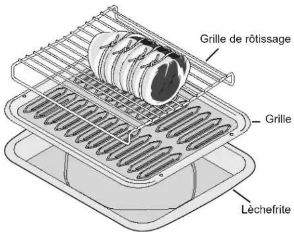 Grille de rôtissage Grille Lèchefrite