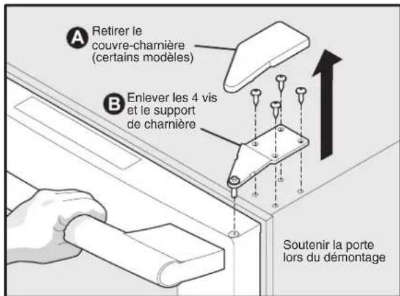 ELECTROLUX E24WC75HSS - Pour inverser la porte : - 3