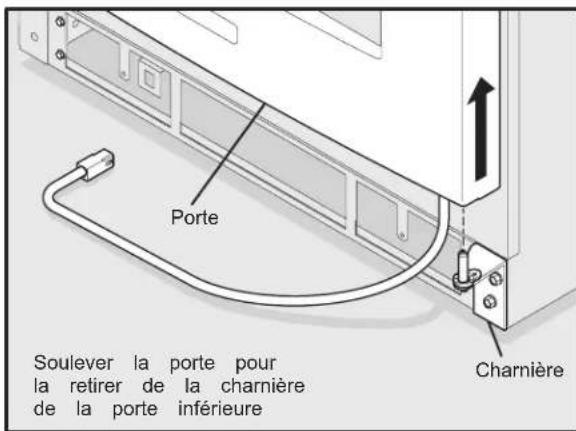 ELECTROLUX E24WC75HSS - Pour inverser la porte : - 4