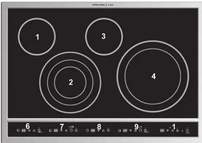 ELECTROLUX E30EC70FSS - ATTENTIONTTENTION - 1