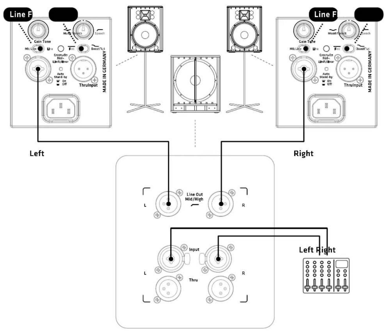 HK AUDIO PR:O 112 XD2 - Line Out Mid/High L/R - 5