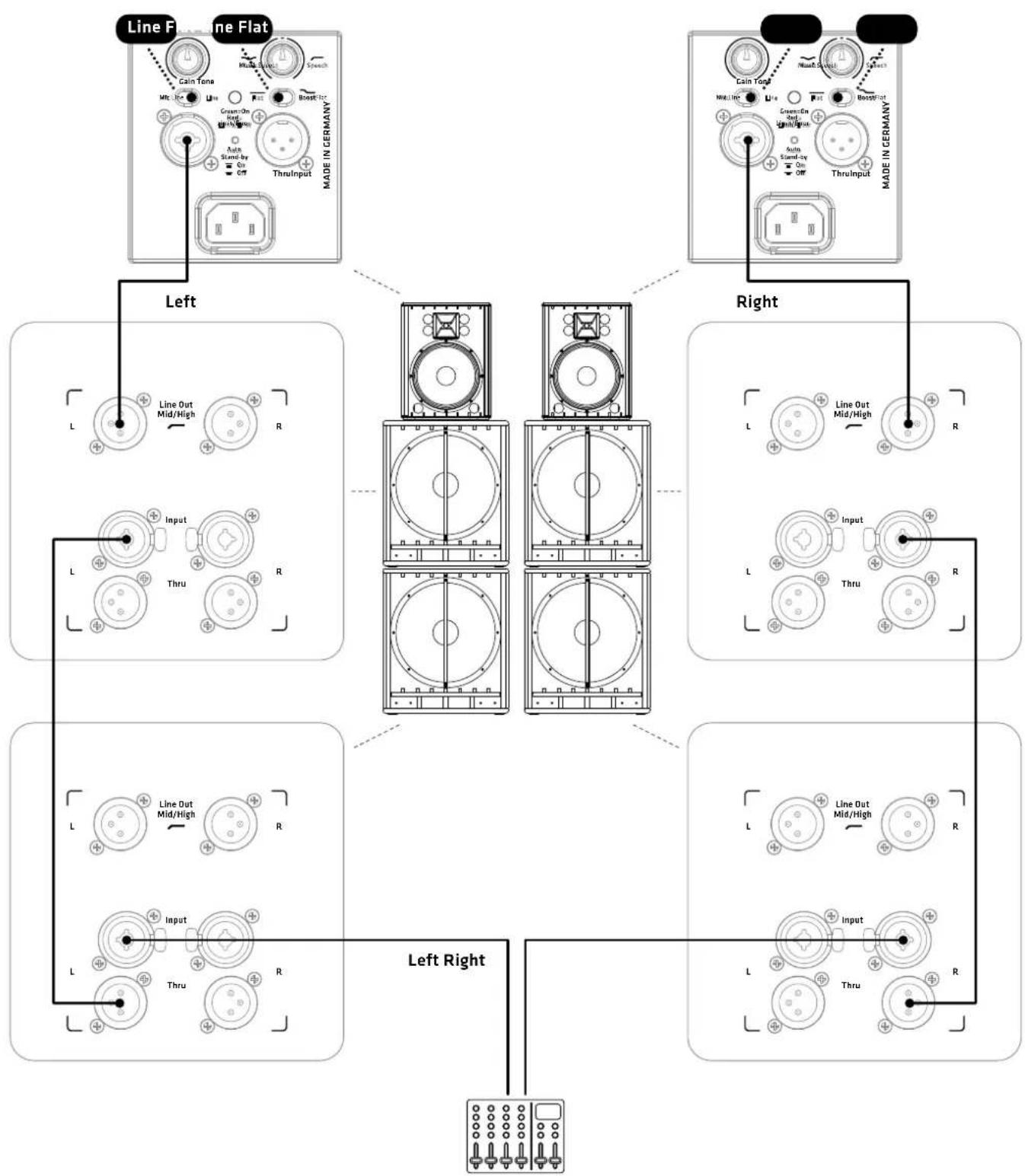 HK AUDIO PR:O 112 XD2 - Line Out Mid/High L/R - 9
