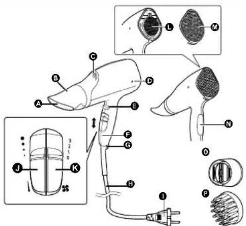PANASONIC EHNA67 - Parts identifi cation - 1