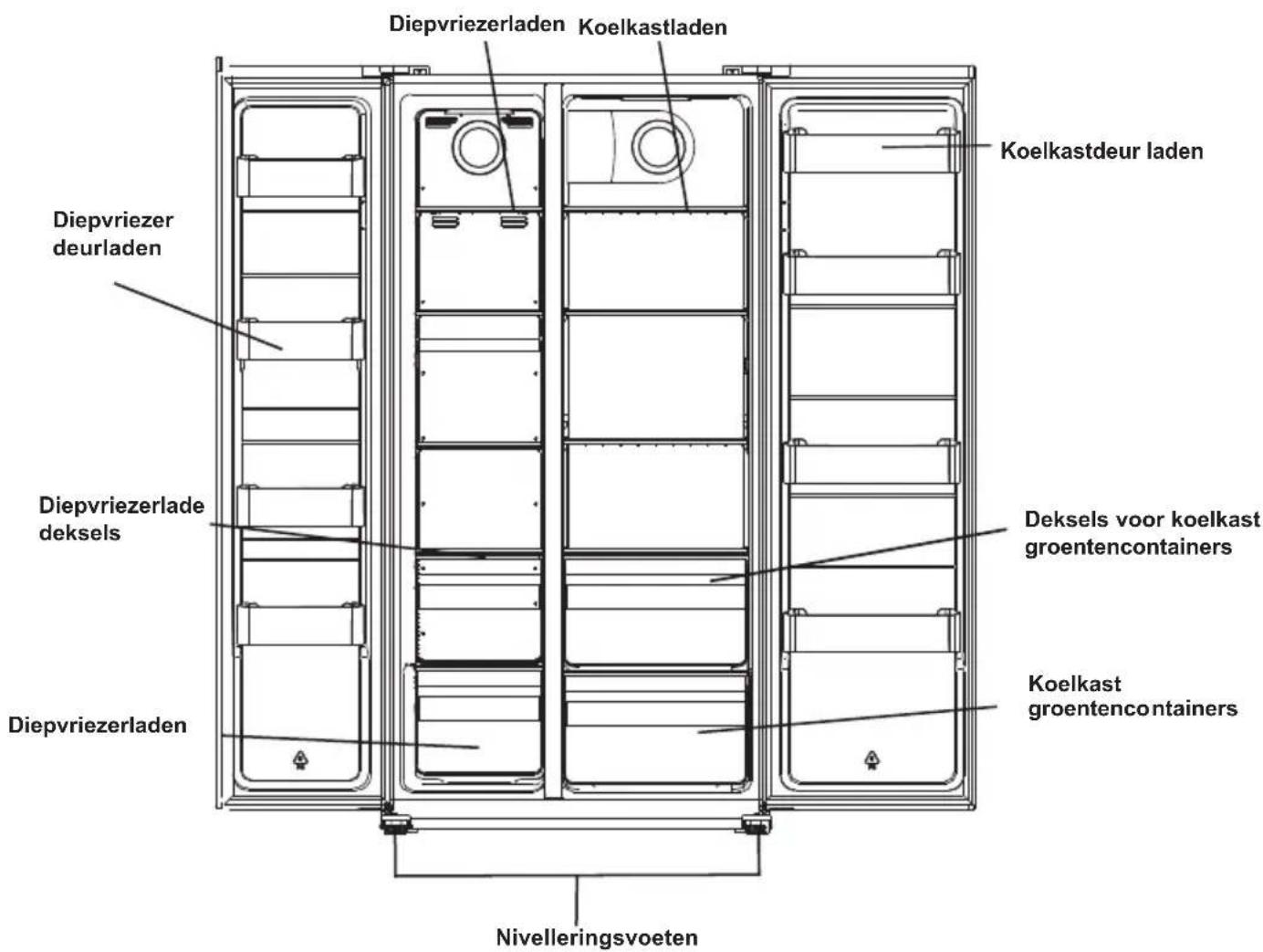 BEKO GNO5231XPN - Verwijdering van het apparaat - 2