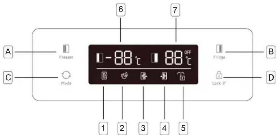 BEKO GNO5231XPN - Uso del Pannello di controllo - 1