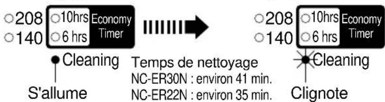 PANASONIC NCER22N - Nettoyer du réservoir intérieur avec de l'acide citrique - 2