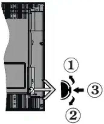 PANASONIC TX24JW334 - TV-Bedientasten &amp; Betrieb - 1