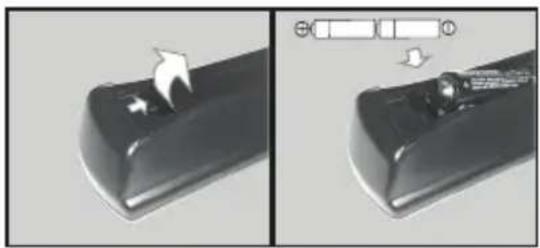 PANASONIC TX24JW334 - Inserting the Batteries into the Remote - 1