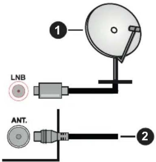 PANASONIC TX24JW334 - Anschluss der Antenne - 1