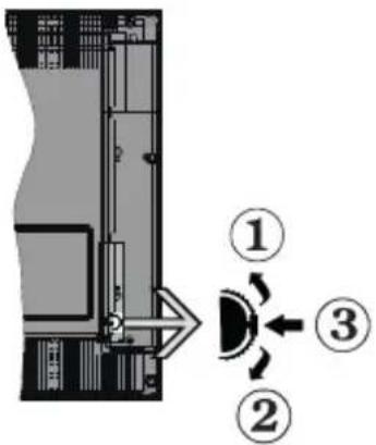 PANASONIC TX24JW334 - Commutateur de commande et fonctionnement de la TV - 1