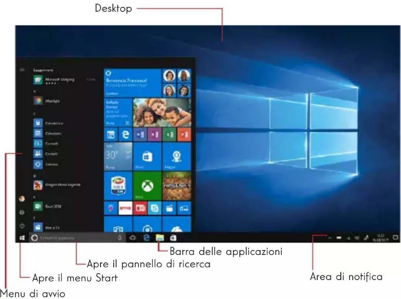 THOMSON NEO360X12C - Presentazione dell'interfaccia - 1
