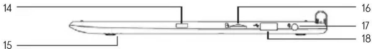THOMSON NEO360X12C - - Presentatie van het apparaat - - 3