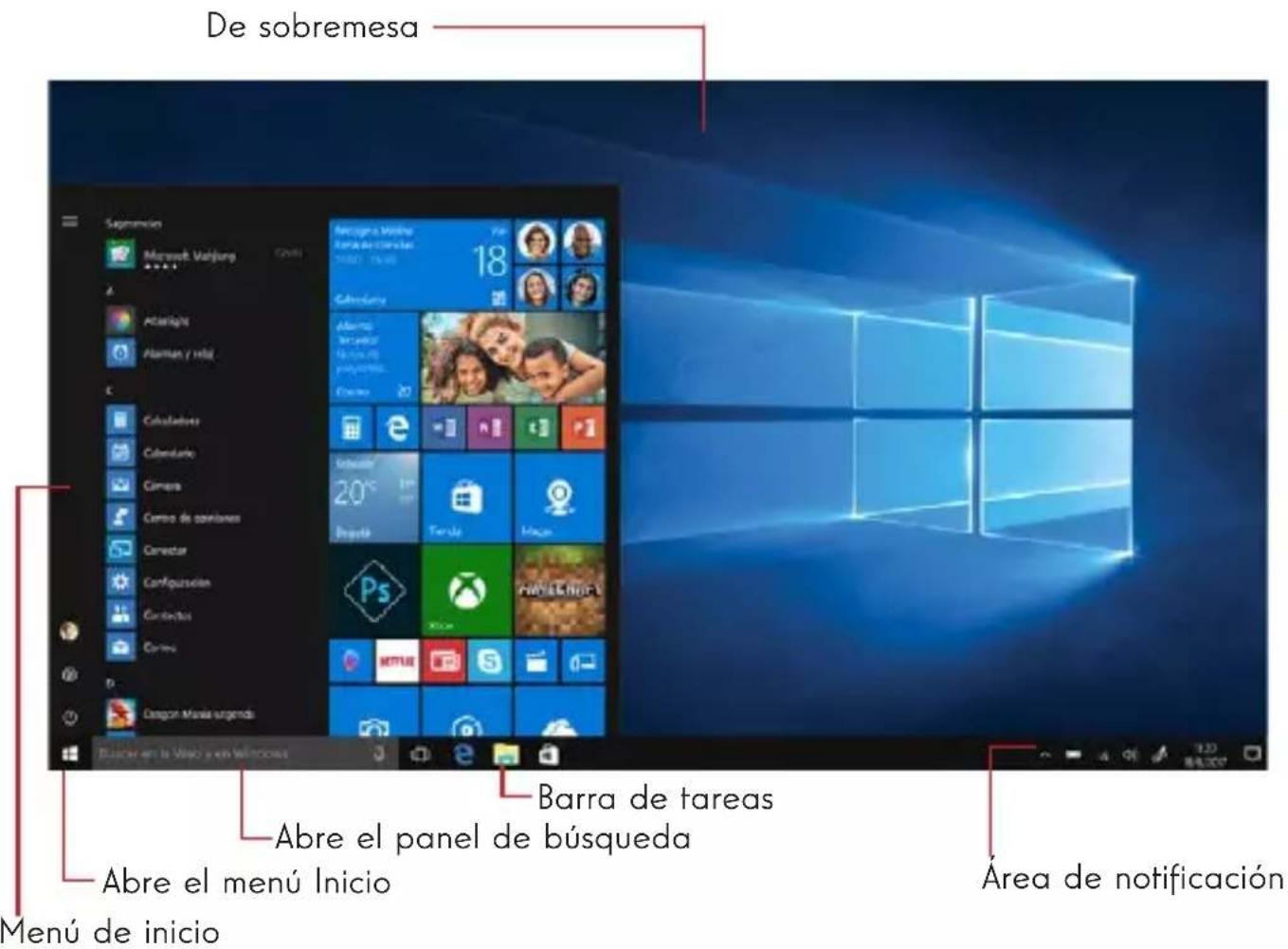 THOMSON NEO360X12C - Presentación de la interfaz - 1