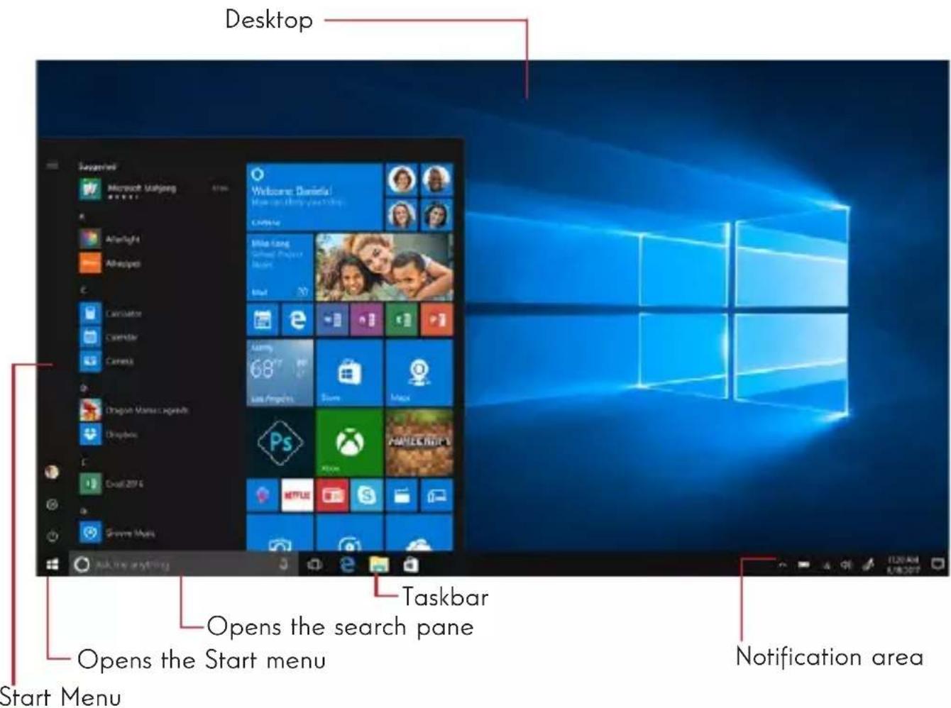 THOMSON NEO360X12C - Presentation of the interface - 1