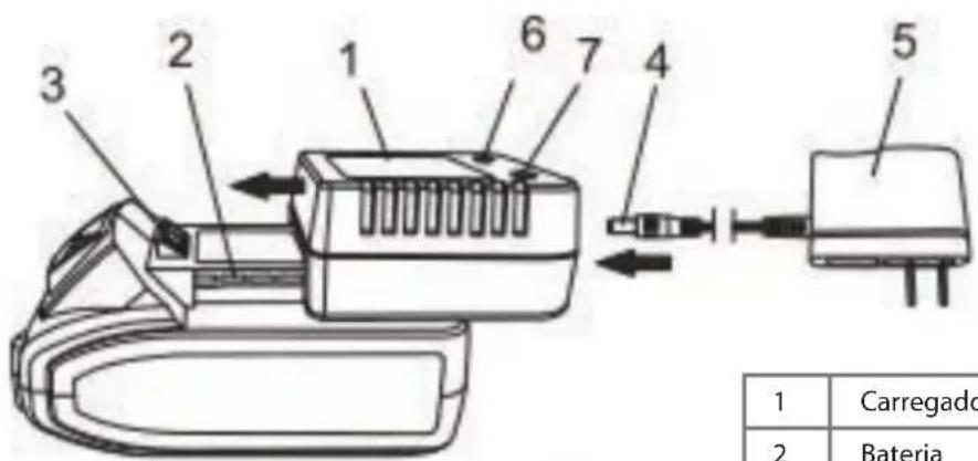 BLAUPUNKT BP38 - Instruções de funcionamento - 1