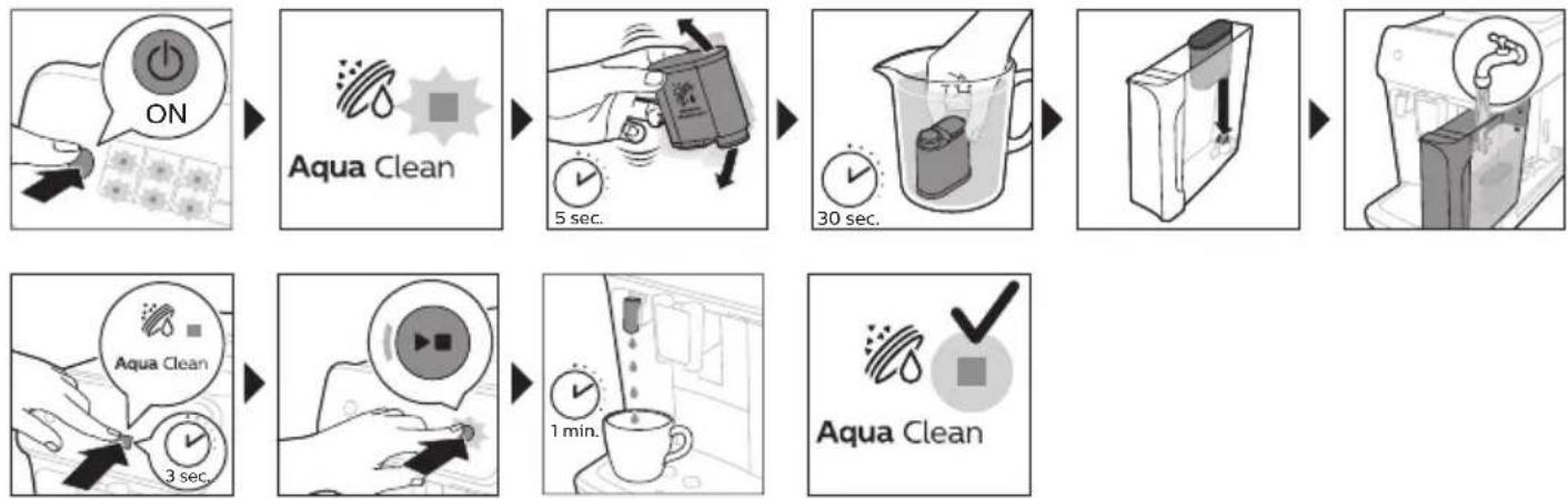 PHILIPS Series 3200 EP3242 - Het AquaClean-waterfilter activeren (5 min.) - 1