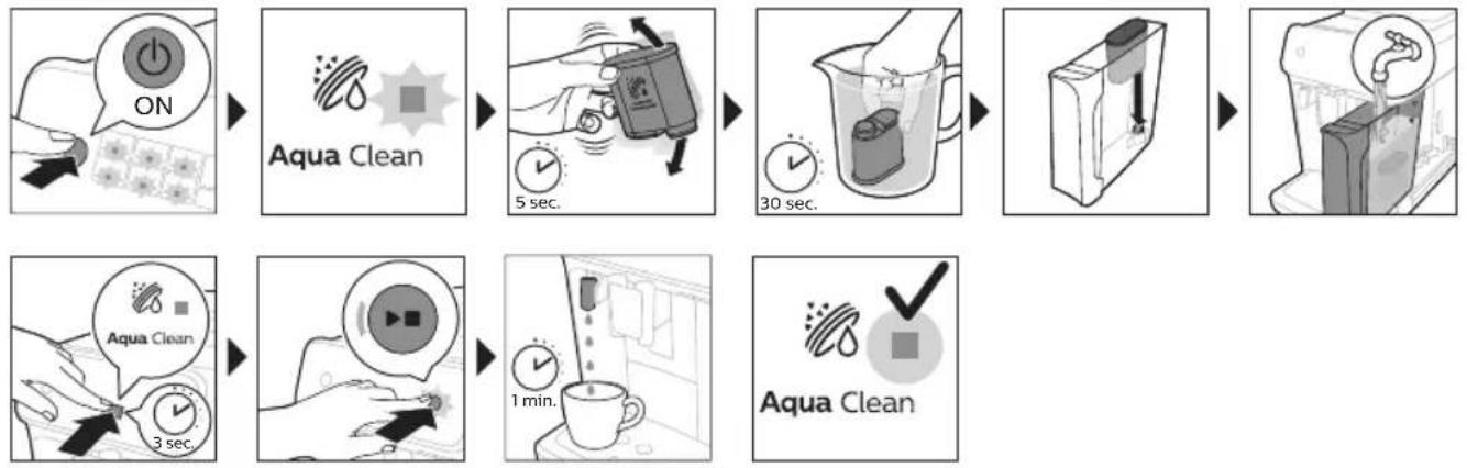 PHILIPS Series 2200 EP2232 - Activating the AquaClean water filter (5 min.) - 1