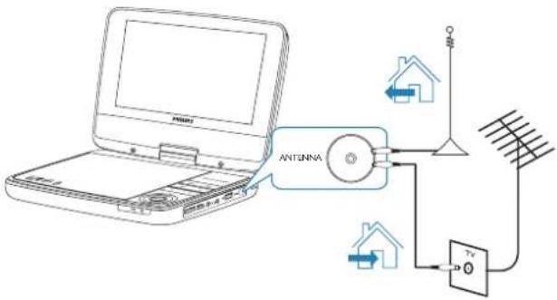 PHILIPS PET748 - Під'єднання телевізійної антени - 1