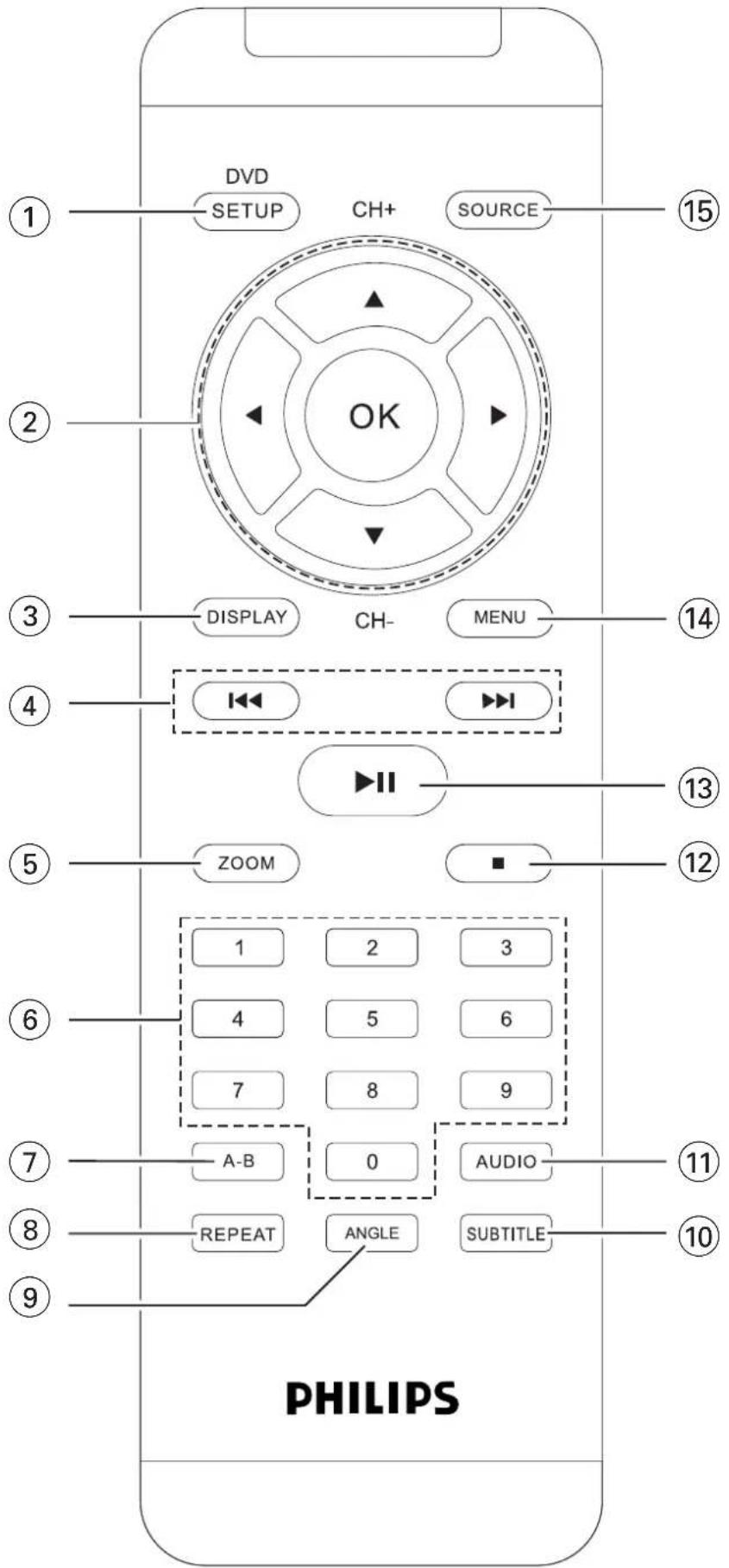 PHILIPS PET748 - ⑭ - 2