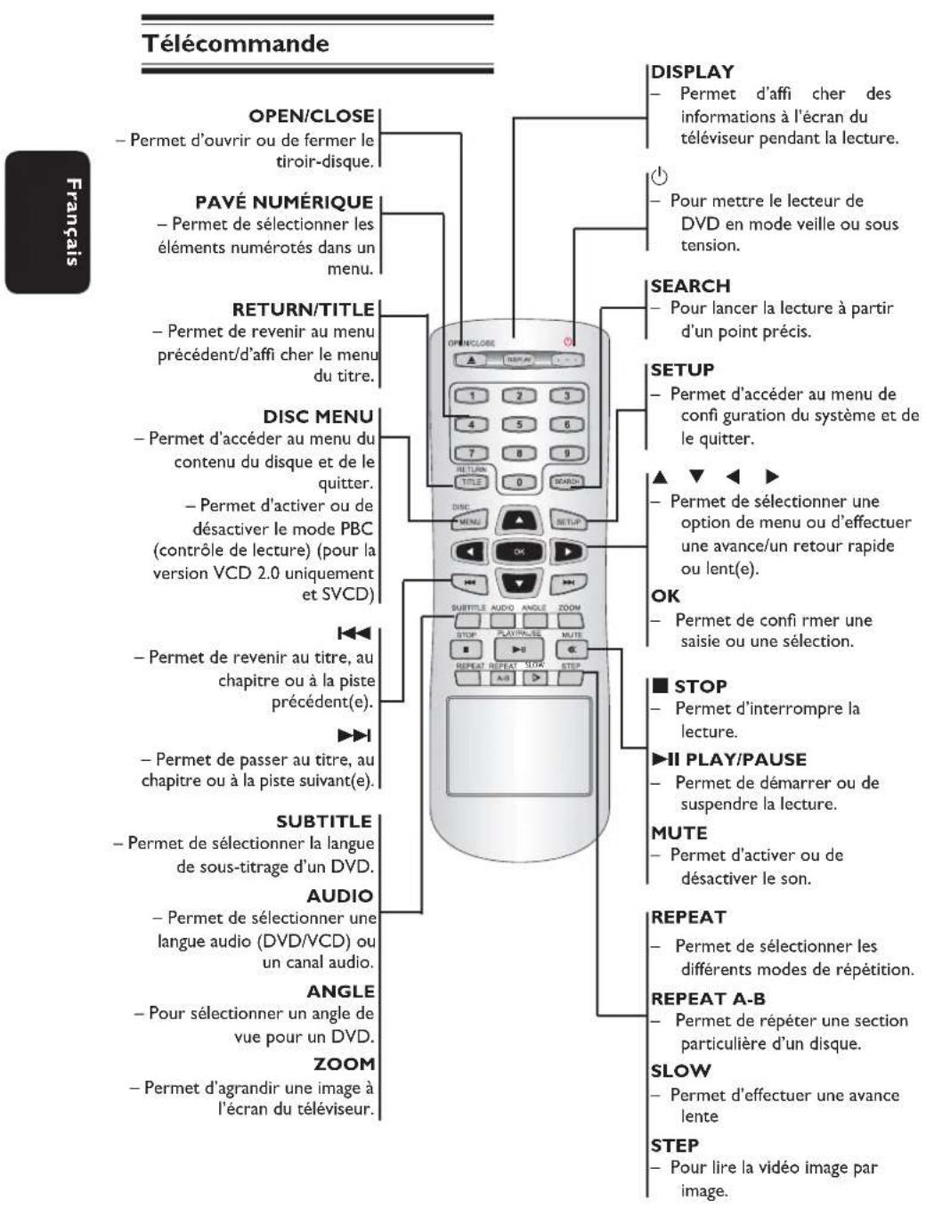 PHILIPS Magnavox MDV439 - Présentation du produit (suite) - 1