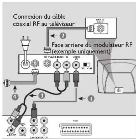 PHILIPS Magnavox MDV439 - Connexions (suite) - 2