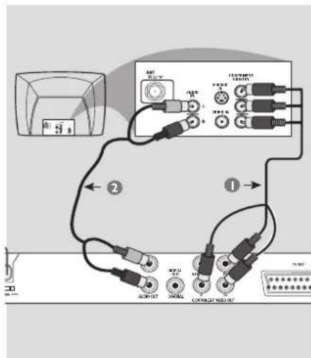PHILIPS Magnavox MDV439 - Utilisation des prises video composites (CVBS) - 1