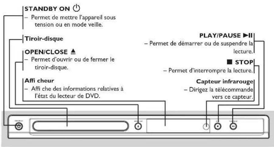 PHILIPS Magnavox MDV439 - Présentation du produit - 1