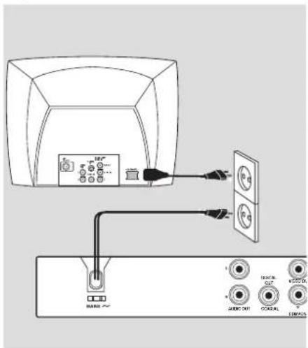 PHILIPS Magnavox MDV439 - Branchement du cordon d'alimentation - 1