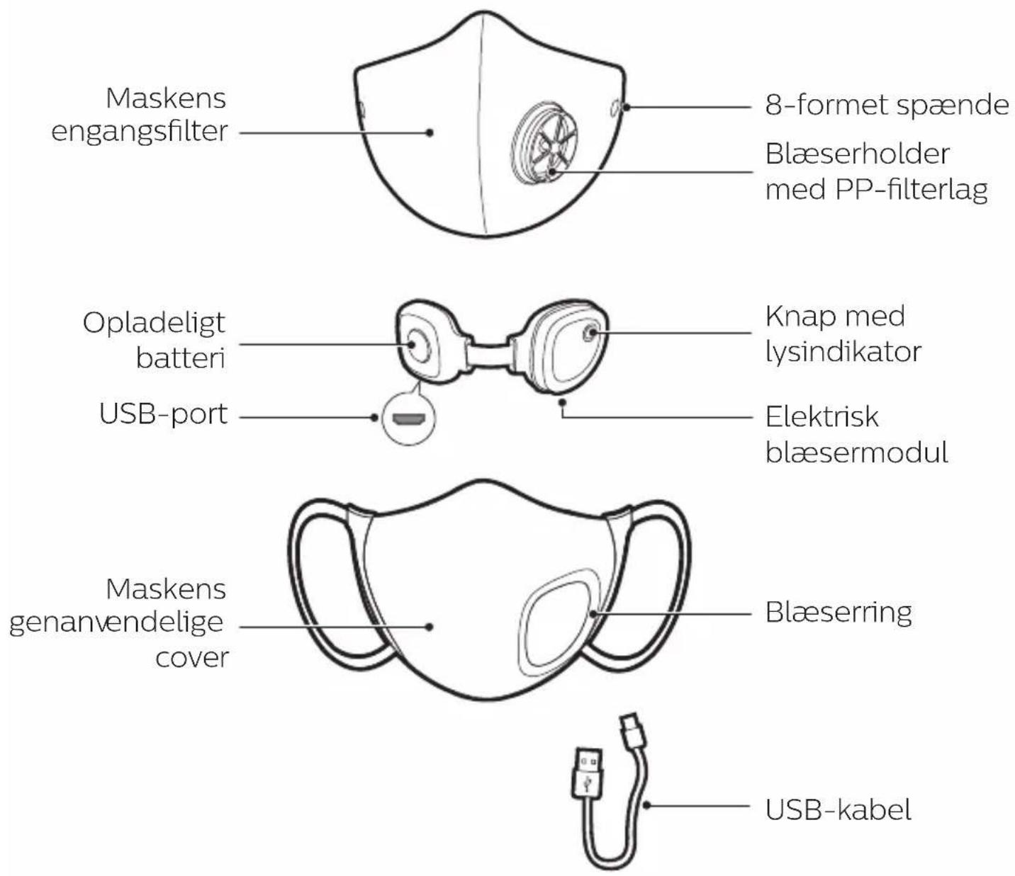 PHILIPS Series 6000 ACM067 - Produktoversigt - 1