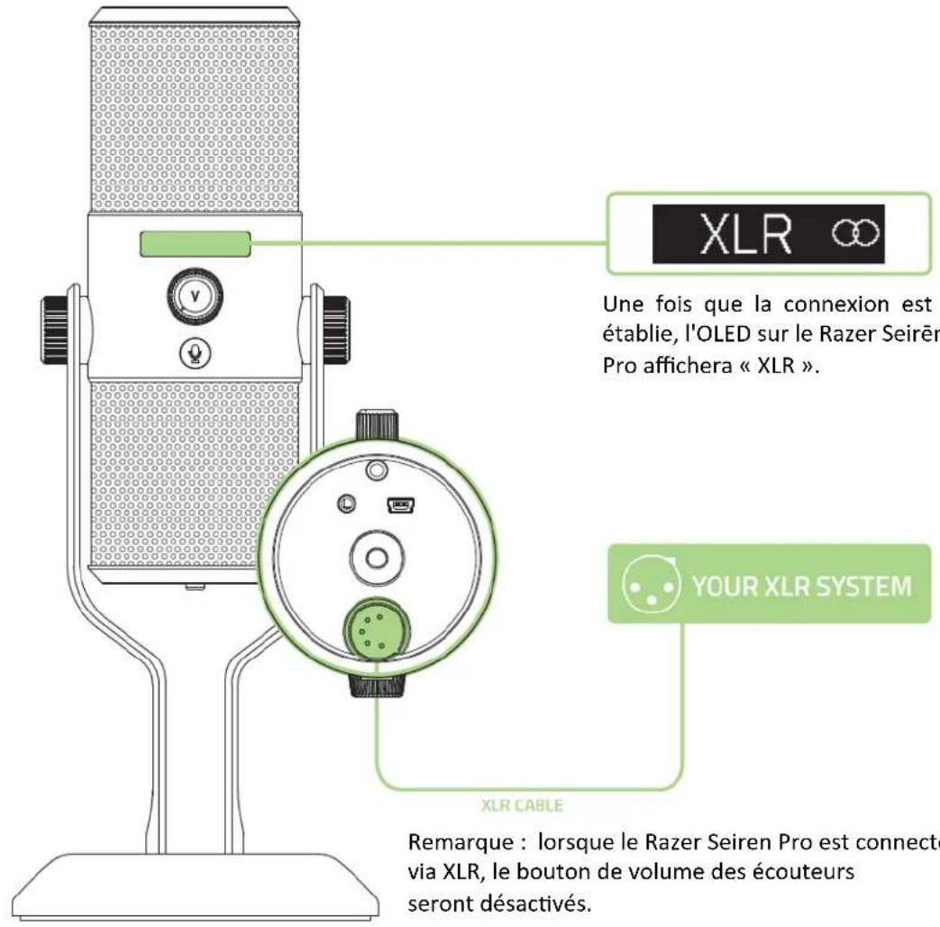 RAZER Seirēn Pro - Connectez votre appareil à votre système XLR - 1