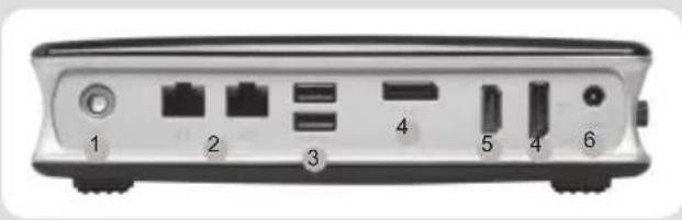 Zotac ZBOX MI551 - PANEL TRASEIRO - 1